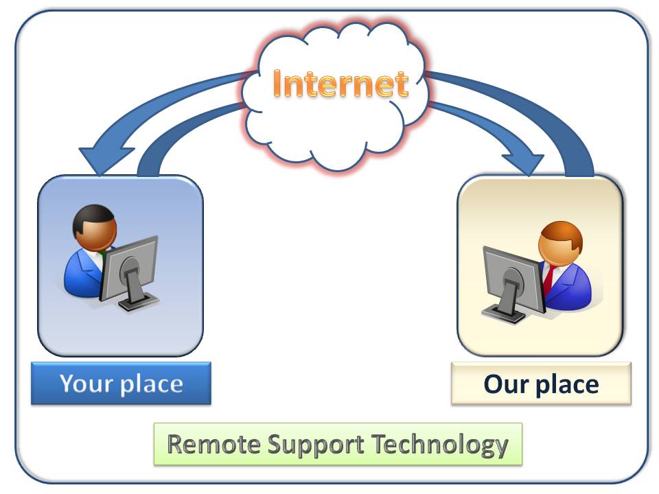 remotesupport